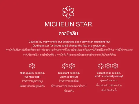 Trzy łódzkie restauracje w przewodniku Michelin. Acanti z wyróżnieniem Bib Gourmand