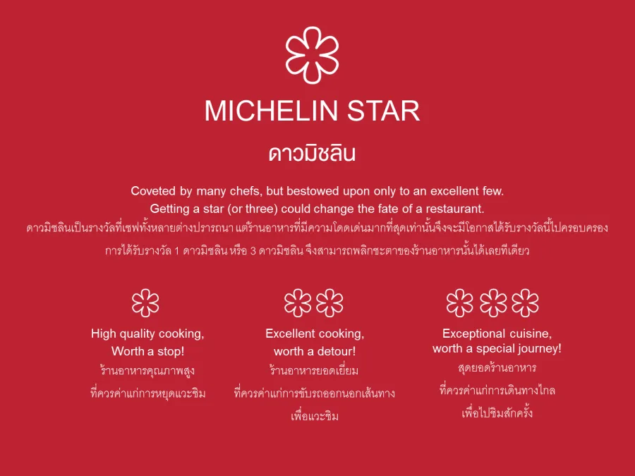 Trzy łódzkie restauracje w przewodniku Michelin. Acanti z wyróżnieniem Bib Gourmand