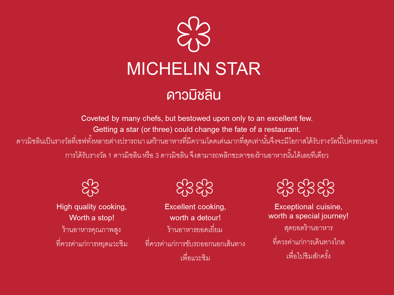 Trzy łódzkie restauracje w przewodniku Michelin. Acanti z wyróżnieniem Bib Gourmand