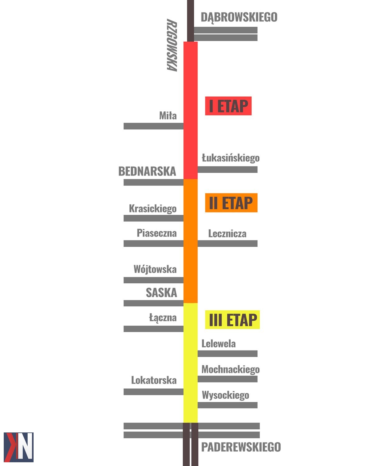 "Remont ul. Rzgowskiej w Łodzi - zamknięcie odcinka od ul. Dąbrowskiego do ul. Paderewskiego. Drogowcy przystępują do uporządkowania głównych arterii miasta, co wprowadza ważne utrudnienia dla kierowców."