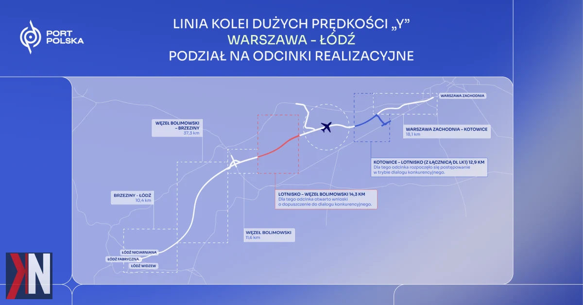 "Zdjęcie przedstawia dynamiczny proces konkursowy, w którym sześć konsorcjów rywalizuje o kontrakt na budowę pierwszego odcinka linii Kolei Dużych Prędkości Warszawa–Łódź. W tle widać nowoczesne projekty oraz inżynierów zaangażowanych w rozwój infrastruktury kolejowej, co podkreśla zaawansowanie i innowacyjność w branży budowlanej."
