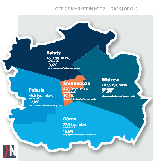 "Zdjęcie przedstawiające biurowce w Łodzi, symbolizujące stagnację rynku biurowego w mieście. W tle widoczny pejzaż architektoniczny, który odzwierciedla obecne wyzwania inwestycyjne i oczekiwania na poprawę sytuacji na rynku."