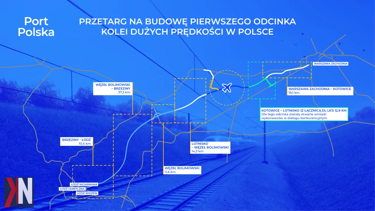 "Zdjęcie przedstawia proces ubiegania się sześciu wykonawców o kontrakt na budowę pierwszego odcinka Kolei Dużych Prędkości w Polsce. W centrum uwagi Centralnego Portu Komunikacyjnego, sześć konsorcjów, w skład których wchodzi łącznie siedemnaście firm, aktywnie uczestniczy w dialogu konkurencyjnym."