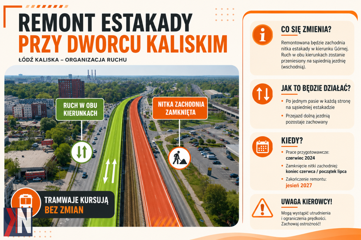 "Przygotowania do przebudowy estakady przy dworcu Łódź Kaliska - widok na al. Włókniarzy, gdzie od 16 czerwca rozpoczną się prace remontowe. Kierowcy muszą liczyć się z pierwszymi utrudnieniami drogowymi."