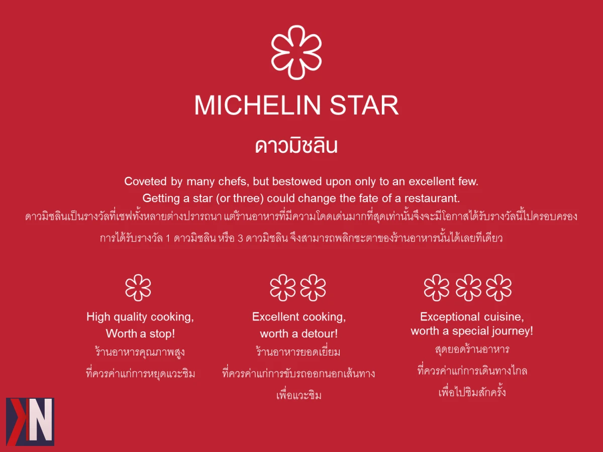 "Zdjęcie przedstawia elegancką restaurację Acanti w Łodzi, która otrzymała wyróżnienie Bib Gourmand w przewodniku Michelin. W tle widoczne są przytulne wnętrza oraz smakowite dania, symbolizujące jakość i kreatywność kulinarną. Obok Acanti, wspomniane są również restauracje Malinowa oraz Ogień i Sól, które znalazły się w prestiżowym zestawieniu Michelin Sele."